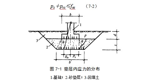 成安地基处理